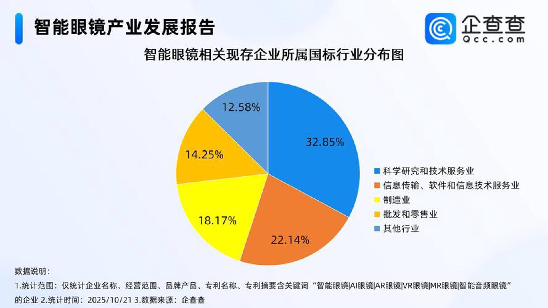 良诚网络科技